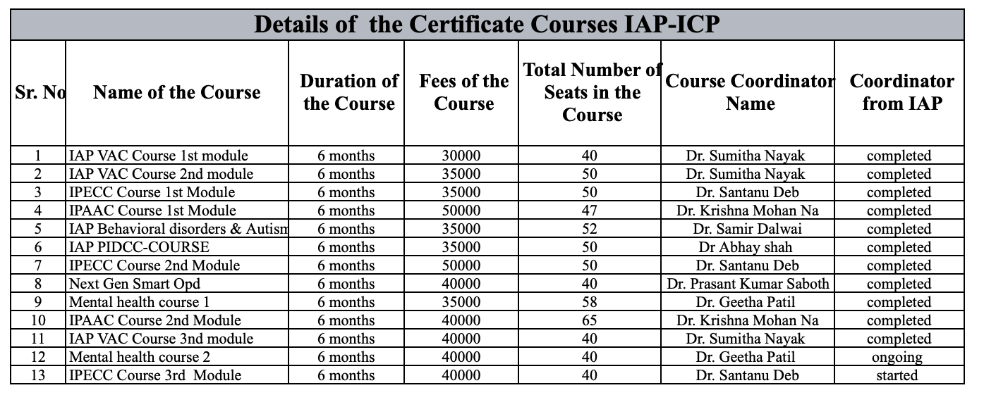 Certificate Course on LMS